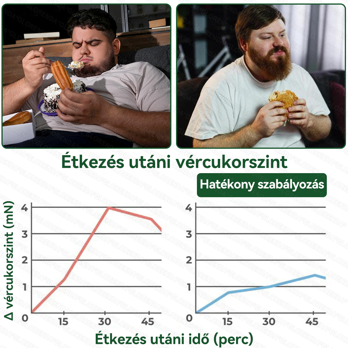🔥𝑮𝑳𝑶𝑹𝑬𝐍𝐃𝗔®Glumasetide 8az 1-ben Karcsú és Egészséges Nano Mikrotűs Tapasz (Napi 1 alkalom – látható változás akár 7 nap alatt) ✅ Elhízásra, bőrfeszesítésre, cukorbetegségre, alvási apnoéra, ízületekre stb.